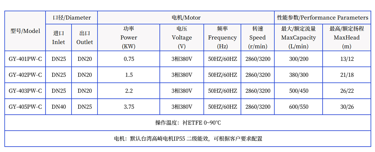 泓川磁力泵內(nèi)襯氟泵可配防爆電機